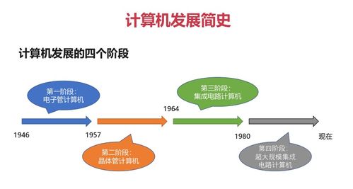 計算機(jī)組成原理概述篇在安全防范工程中的應(yīng)用