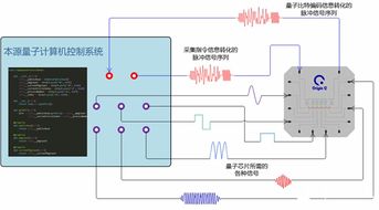 首款國產量子計算控制系統亮相合肥，安全防范工程邁入新篇章