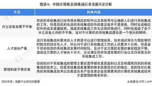 2022年中國計算機系統集成行業 市場規模波動上升，安全防范工程引領發展